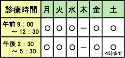 診療時間
